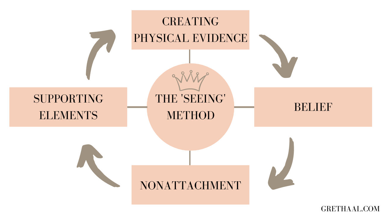 Manifestation Techniques 