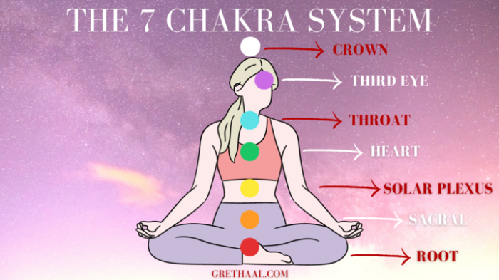 Chakras For Beginners (The Basics) | Your Ultimate Guide - Grethaal ...